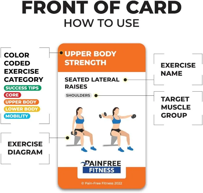 Exercise Flash Cards - Workout Cards Deck - Exercise Cards for Home Workouts Women & Men